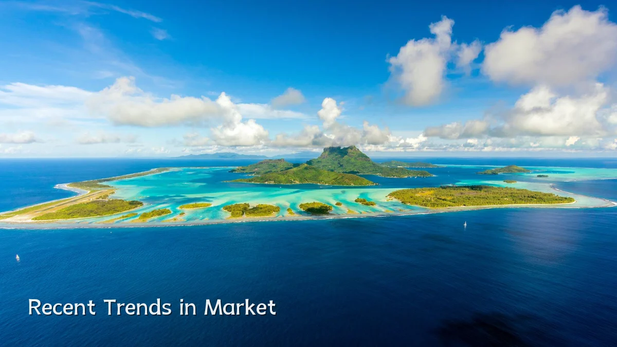 Recent Trends in Market